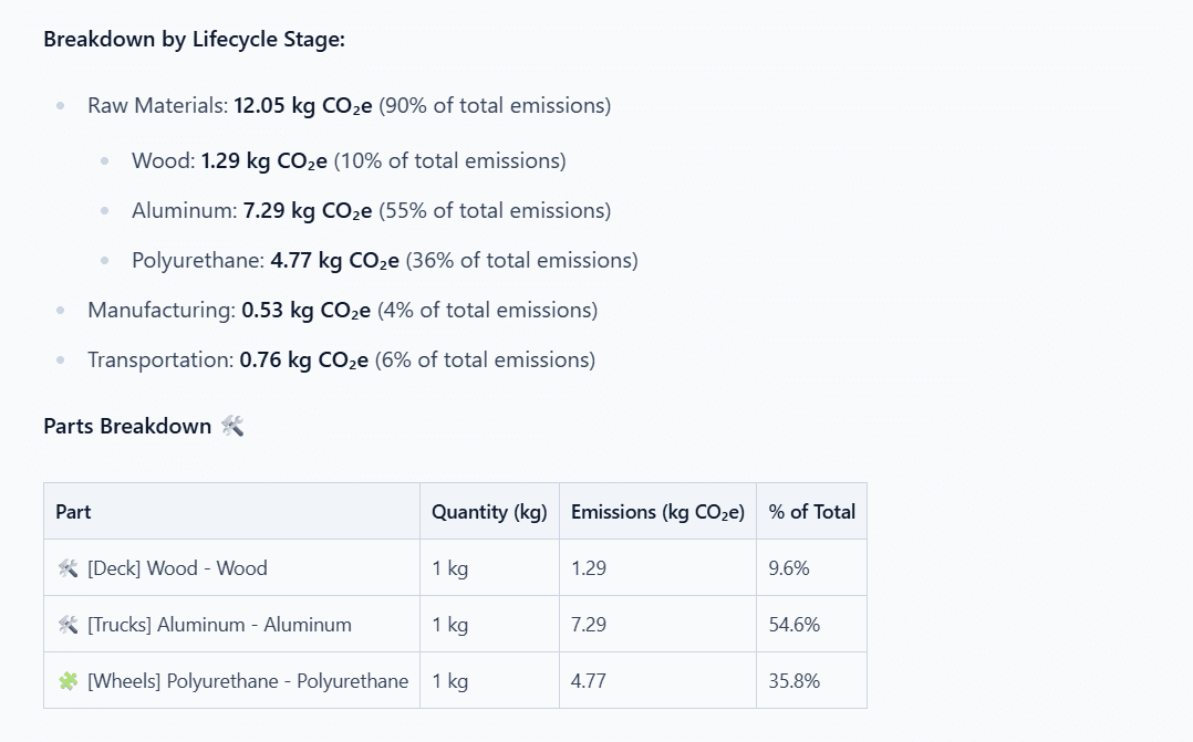 Step 3: Emission Hotspots — Where Everything Becomes Clear